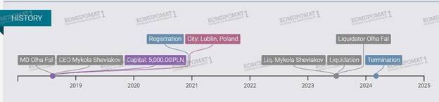Client fraud through rotation of liquidated companies: Sheviakov Consult is massively deleting negative reviews and evidence of its schemes dzzqyxkzyquhzyuzxyqtyyukrps hrideuiruirtvls